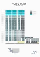 annual review